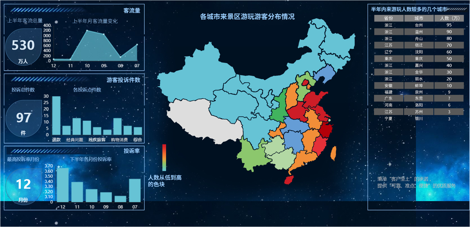 游客來源分布情況